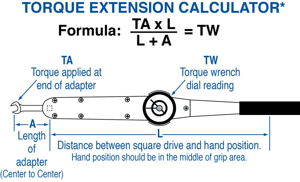 Torque Extension Calculator